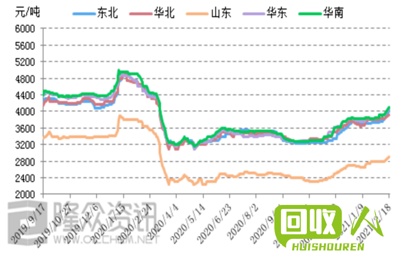 废电瓶最新价格动态与市场对冲影响分析