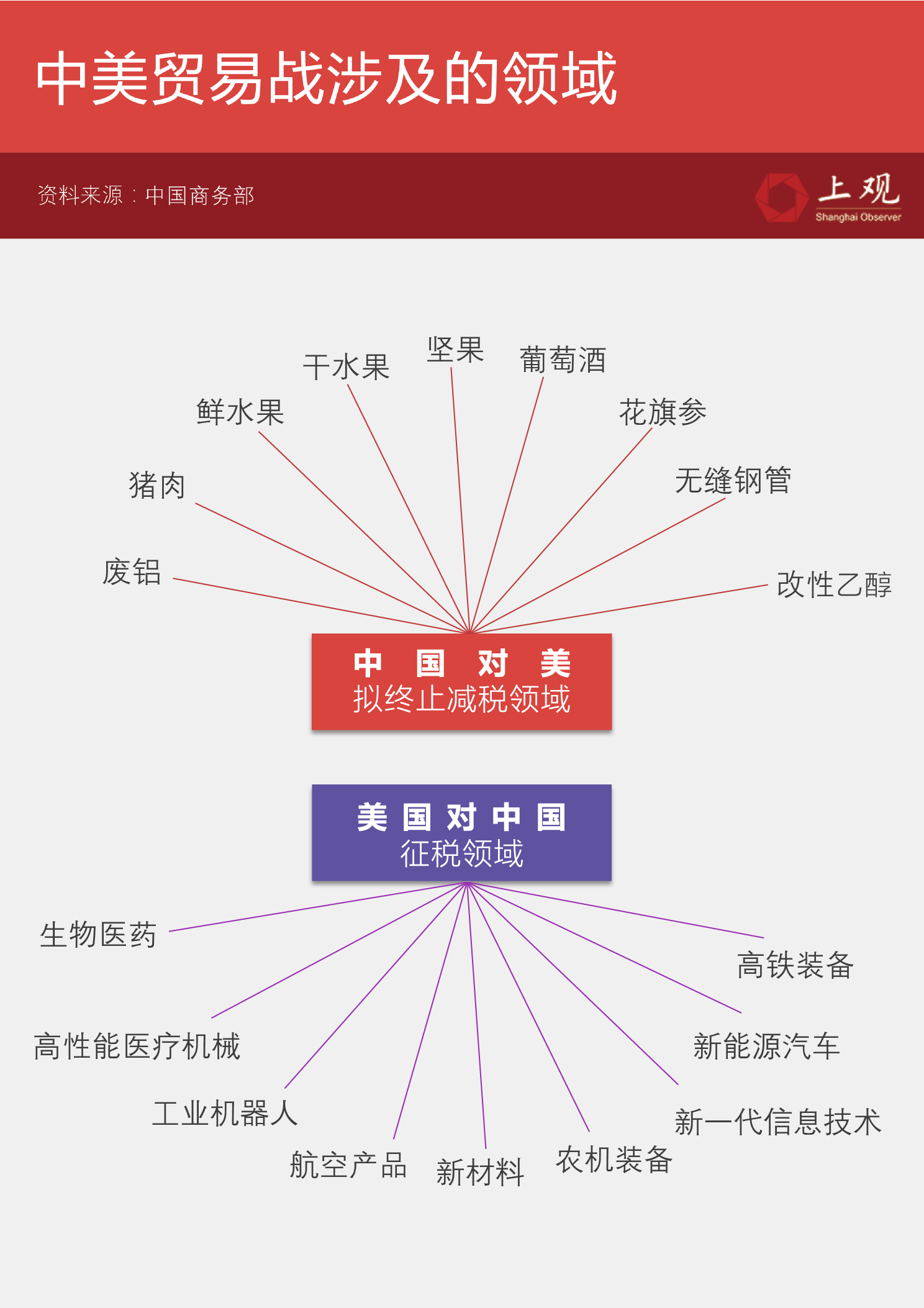 中美贸易战最新动态，进展与影响分析