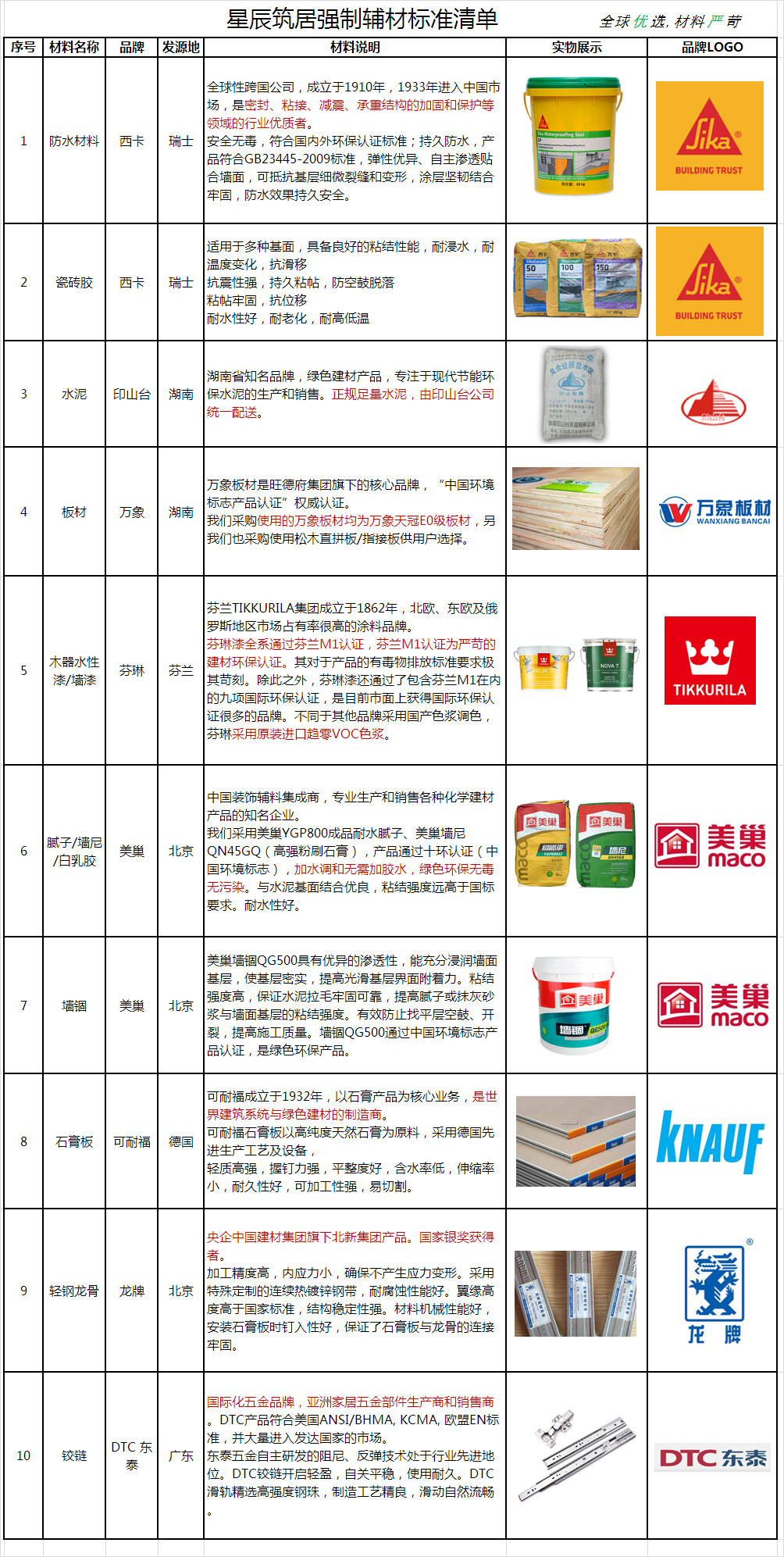 最新装修材料，塑造未来家居美学的核心要素