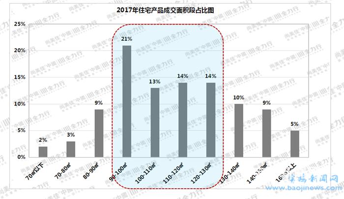 天空守望者 第7页