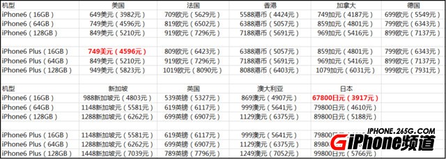 苹果iPhone 6最新报价及市场走势与价格动态全面解析