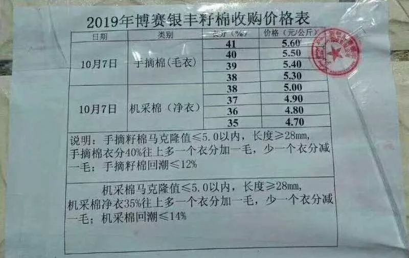 籽棉最新价格动态解析与趋势展望