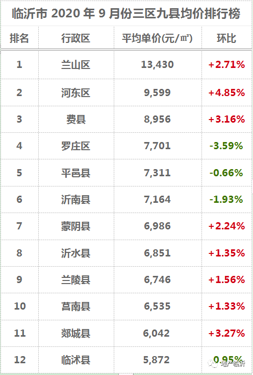 临沂房价动态，最新消息、市场走势与购房指南