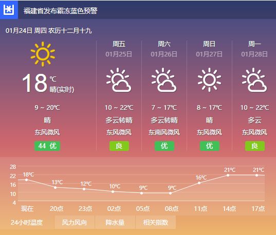 气象变化对日常生活的影响最新报告发布