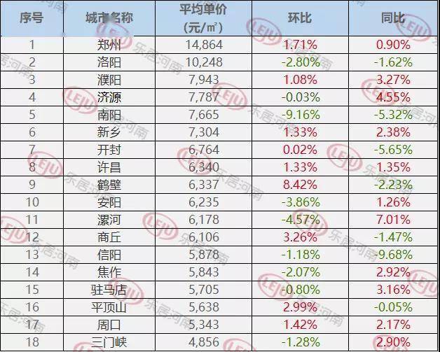 漯河最新房价动态与市场趋势深度解析