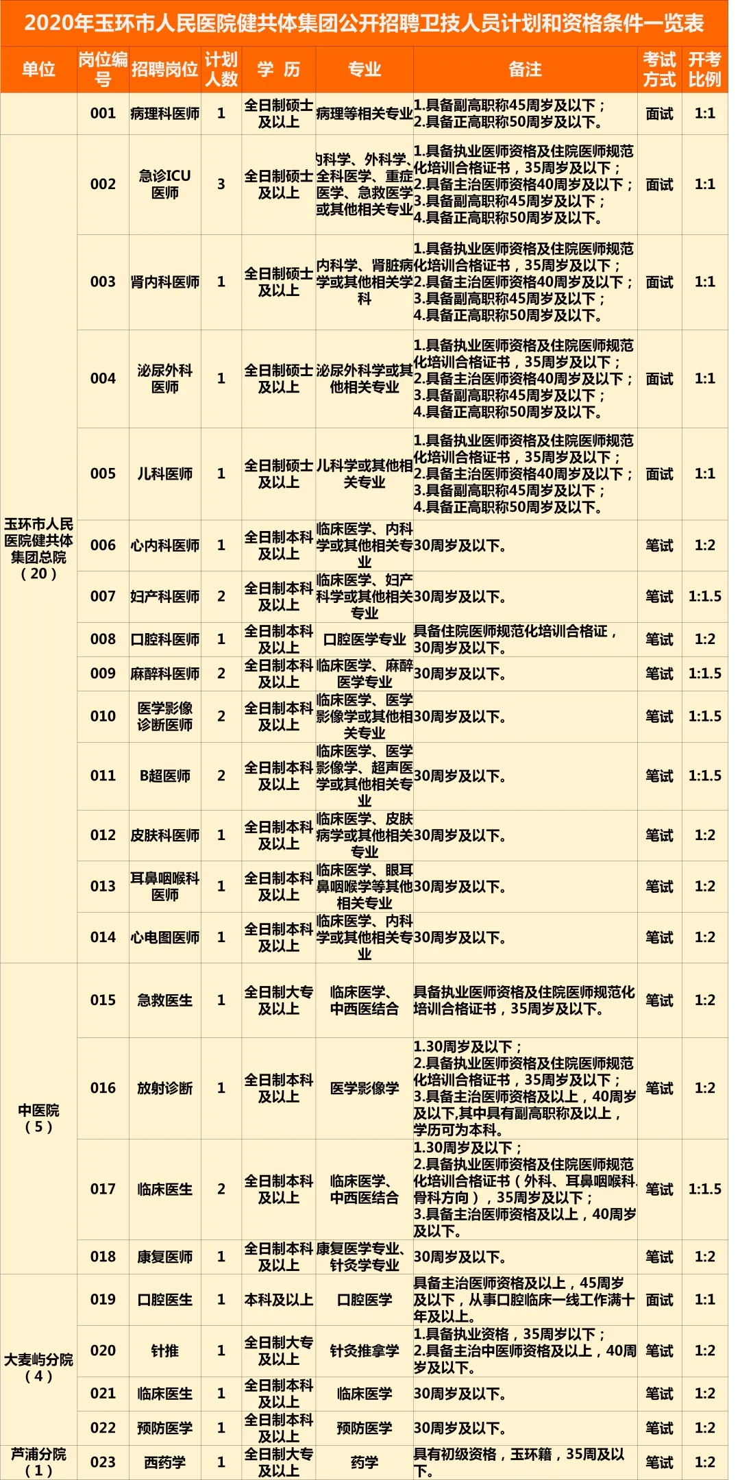 玉环最新招聘动态与职业发展机遇概览