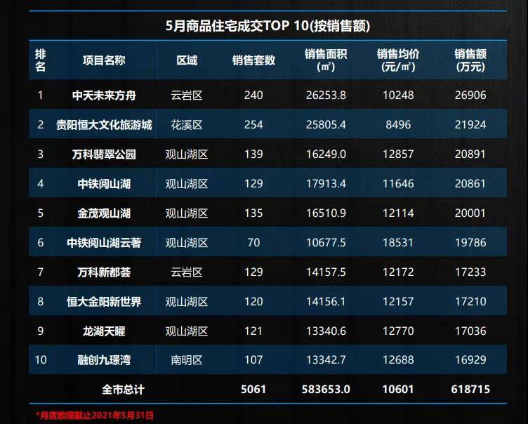 贵阳房价走势揭秘，最新消息、影响因素与未来展望