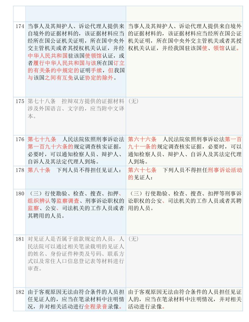 最新刑诉法实施及其深远影响