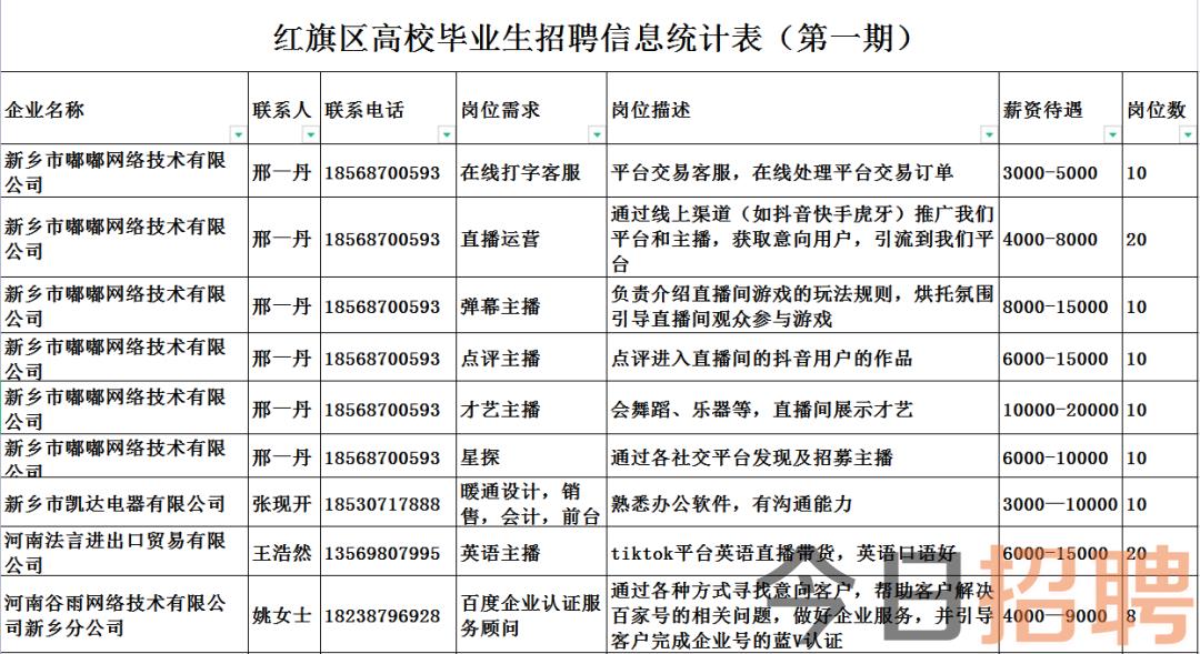 红帽子乡最新招聘信息全面解析