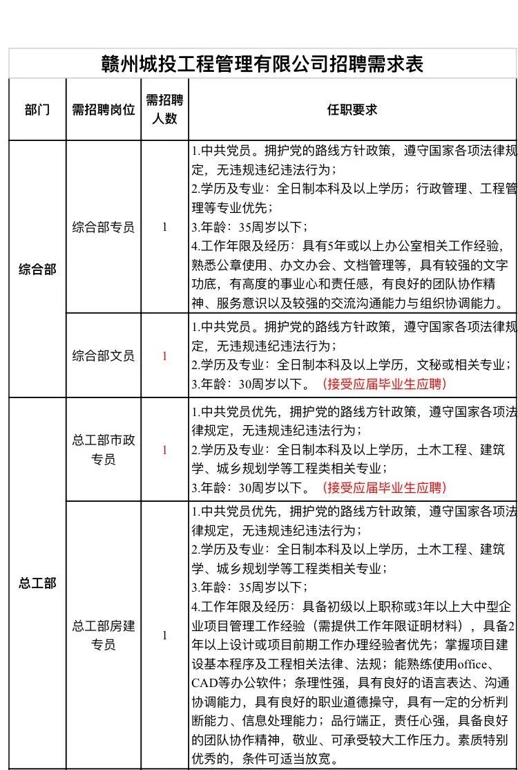 赣州市企业调查队最新招聘简章及信息概览