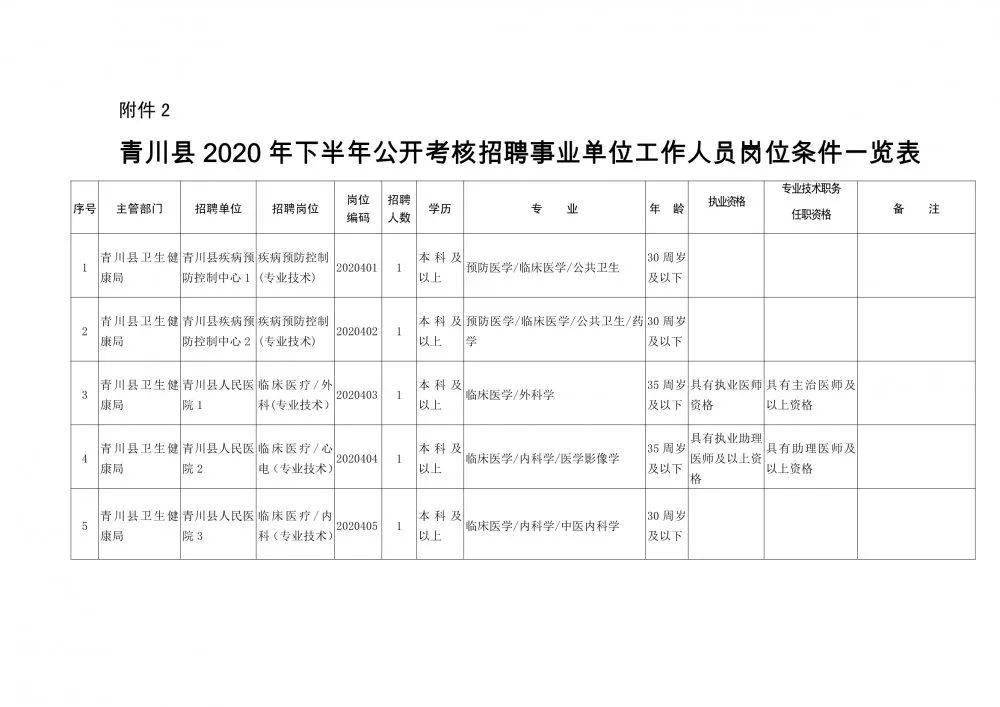 蛟河市康复事业单位人事调整，重塑团队力量，推动康复事业新发展