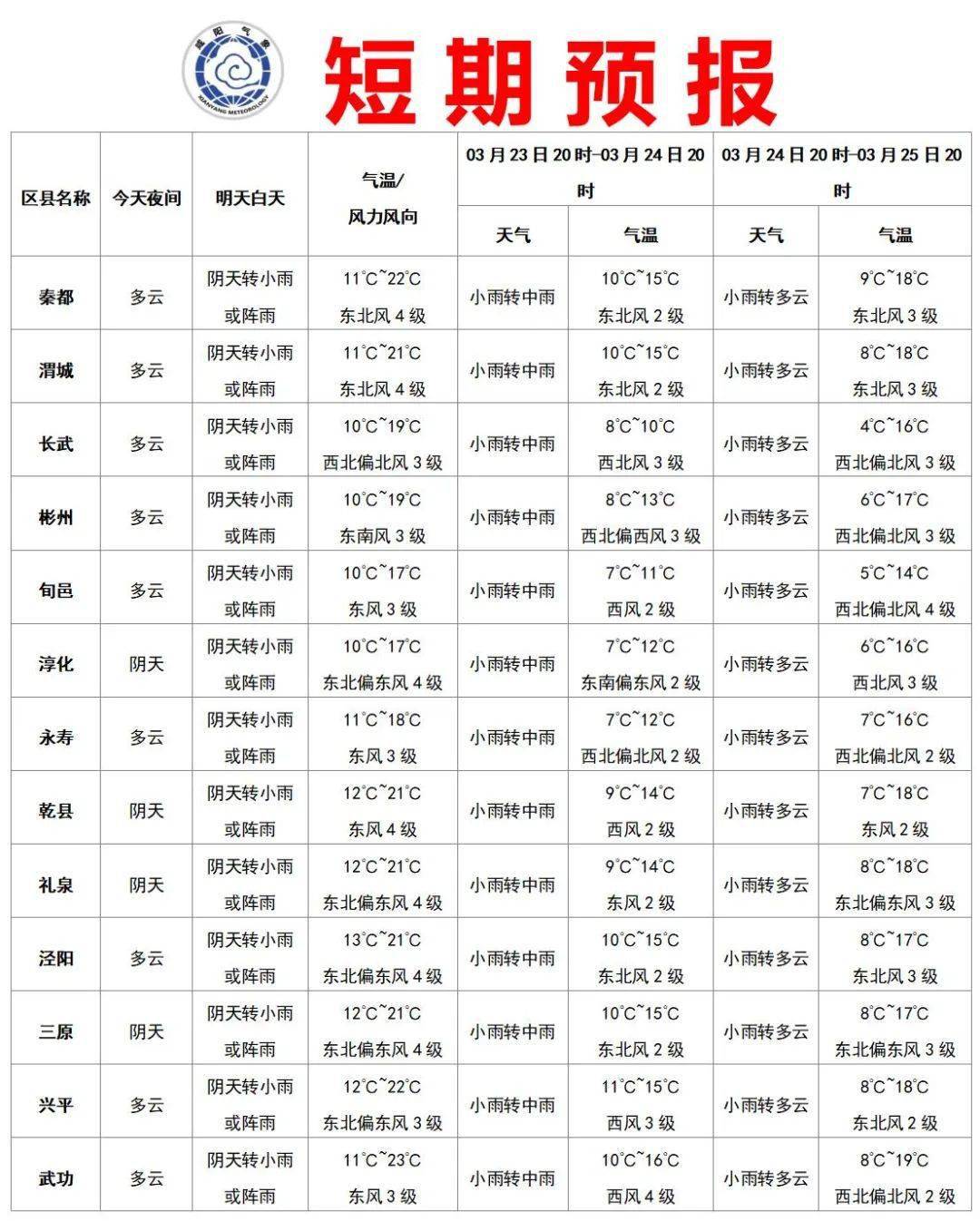 板棍乡天气预报更新通知