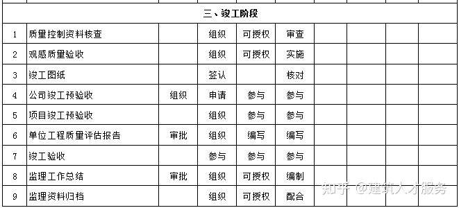 恩平市公路维护监理事业单位发展规划展望