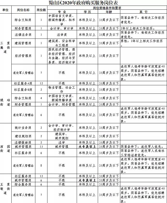 蜀山区市场监督管理局招聘公告详解