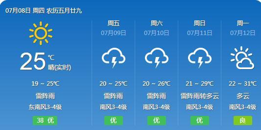 仲温村天气预报更新通知