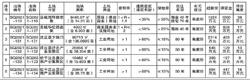 沈丘县市场监督管理局领导团队最新概述