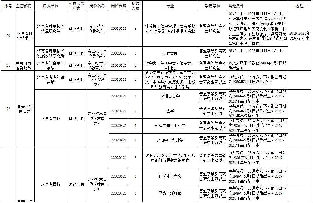 保靖县成人教育事业单位招聘启事概览