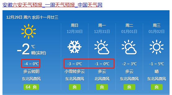 晓光村民委员会天气预报更新通知