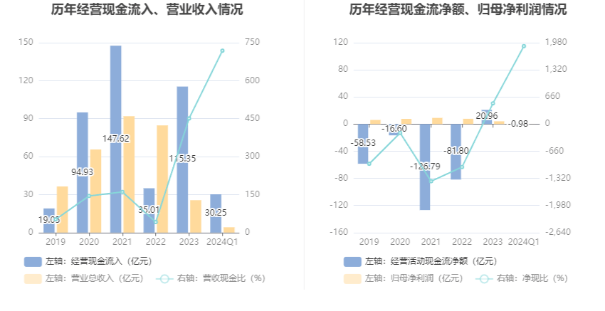 澳彩开奖记录-2024年开奖记录,专业说明评估_Gold62.718