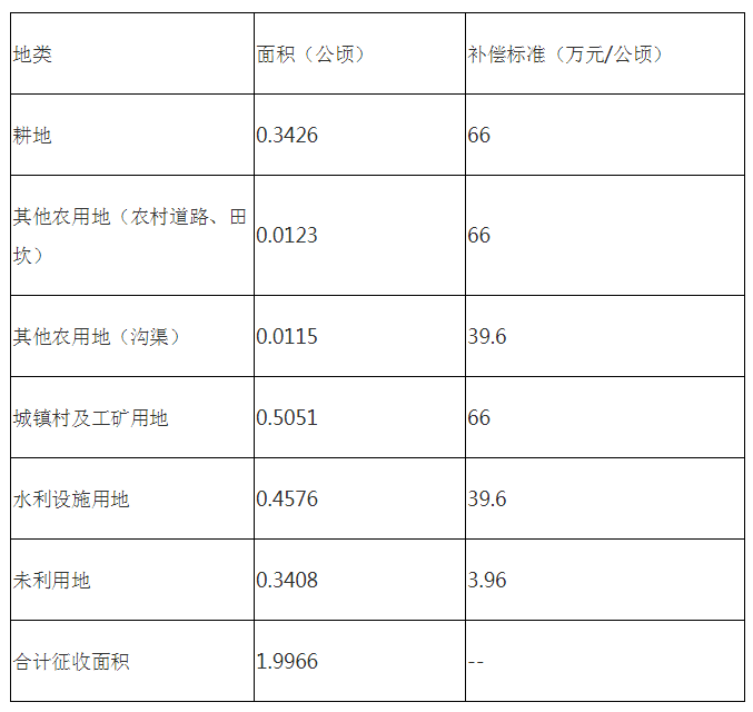 2024正版资料免费公开,仿真实现方案_Ultra62.632