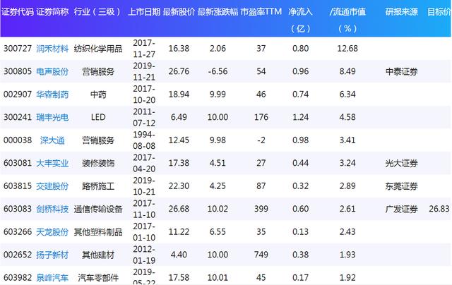 远古传说 第4页