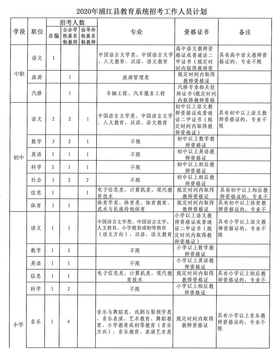 椒江区计生委最新招聘信息与职位详解