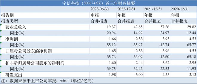 紫罗兰的梦 第4页