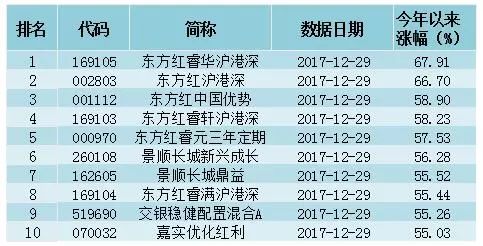 新澳金牛版最新版本内容,数据整合策略解析_P版50.99