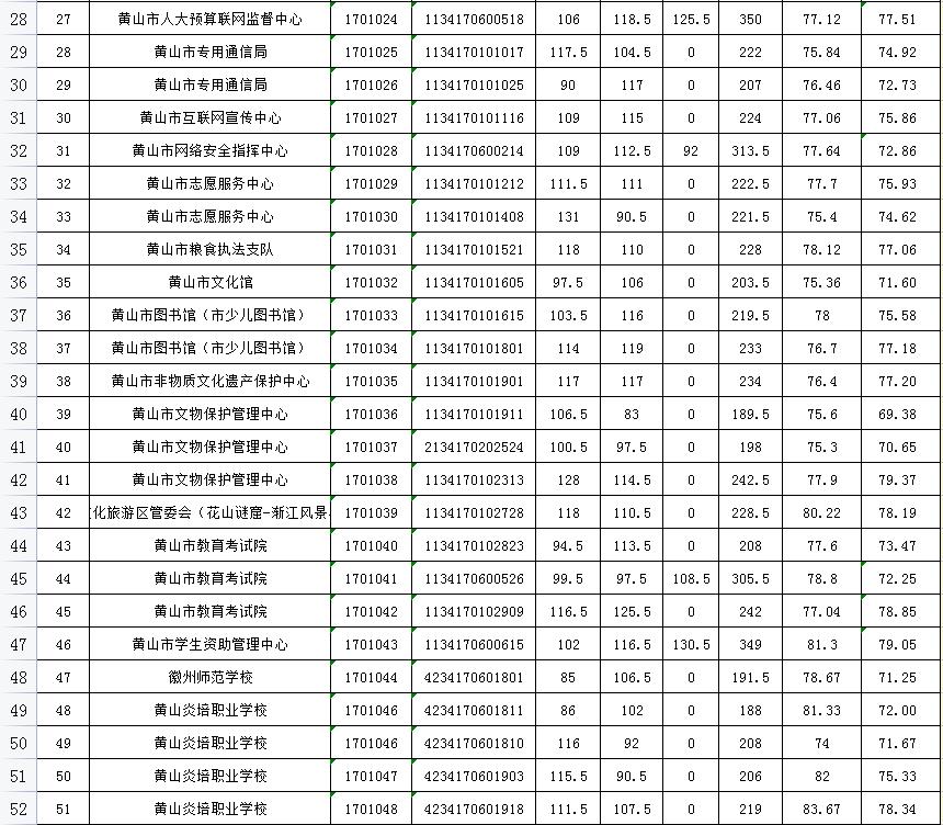 黄山市食品药品监督管理局最新招聘资讯详解