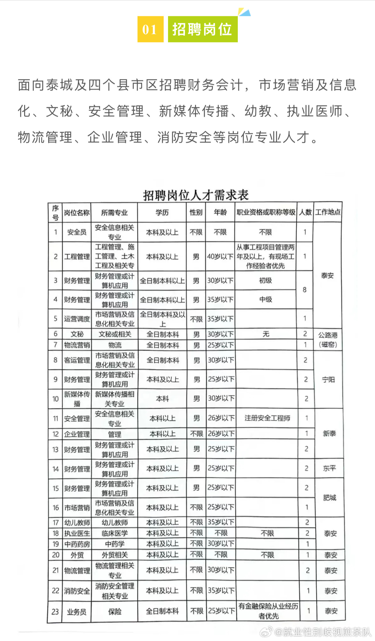 徐水县应急管理局招聘公告概览