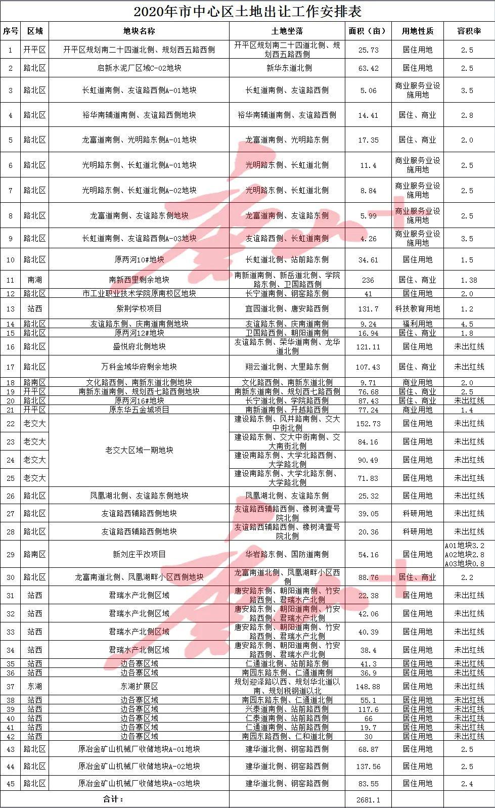 路南区自然资源和规划局最新动态报道速递