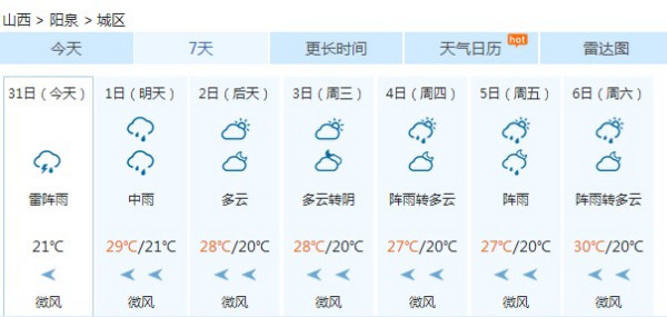 和阳镇天气预报更新通知