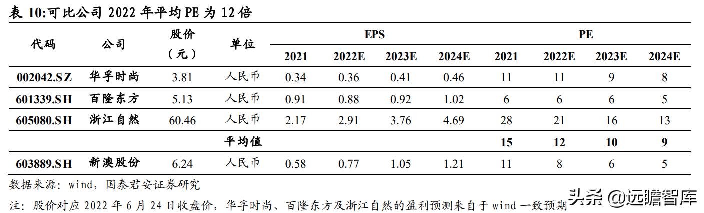 2024新澳天天彩资料大全,可持续发展探索_X版15.635