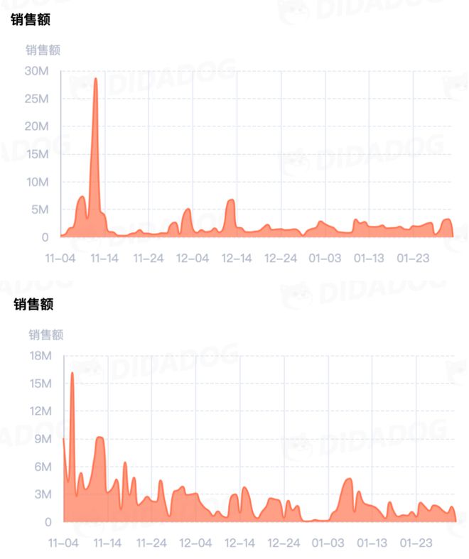 澳门三肖三码三期凤凰,数据设计驱动解析_9DM86.744