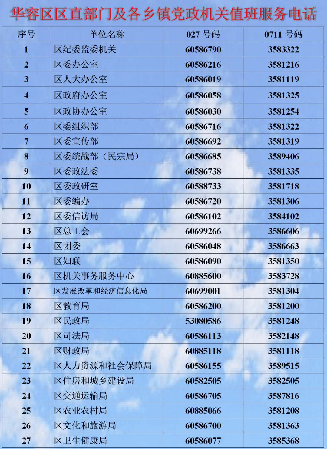 华容县最新人事任免,全面执行分析数据_Prestige39.917