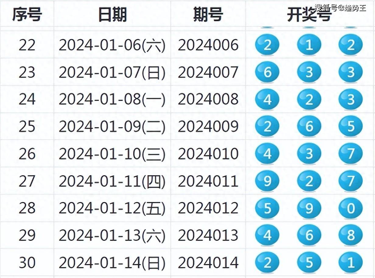 2024新奥历史开奖记录19期,实地验证设计方案_视频版35.749