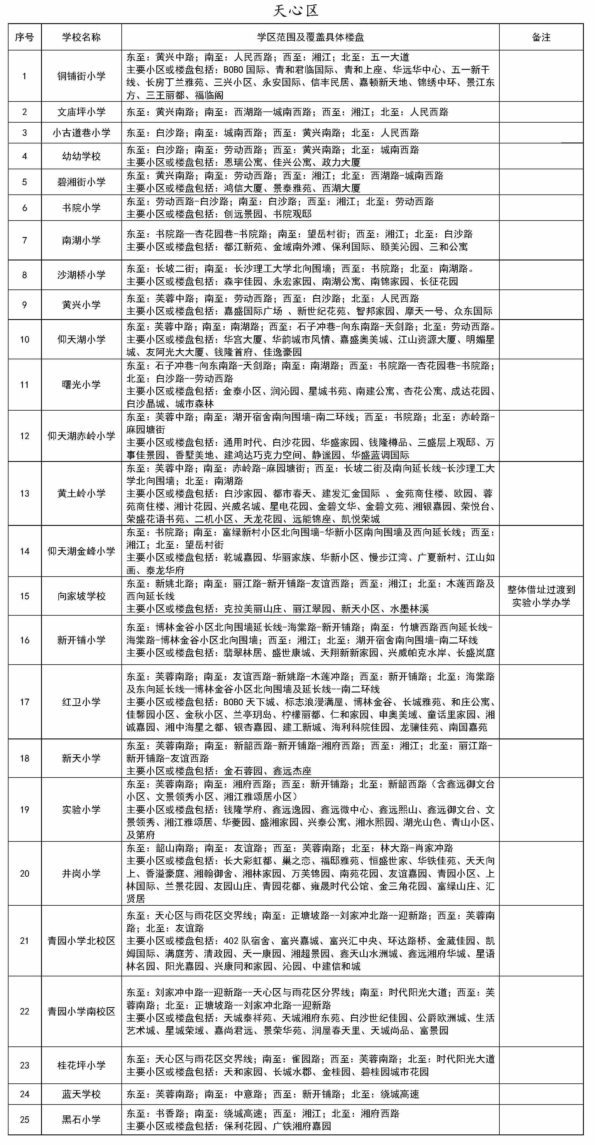 天心区成人教育事业单位最新项目研究概况