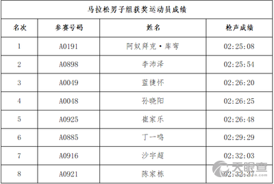 奥门天天开奖码结果2024澳门开奖记录4月9日,社会责任方案执行_Advance19.868