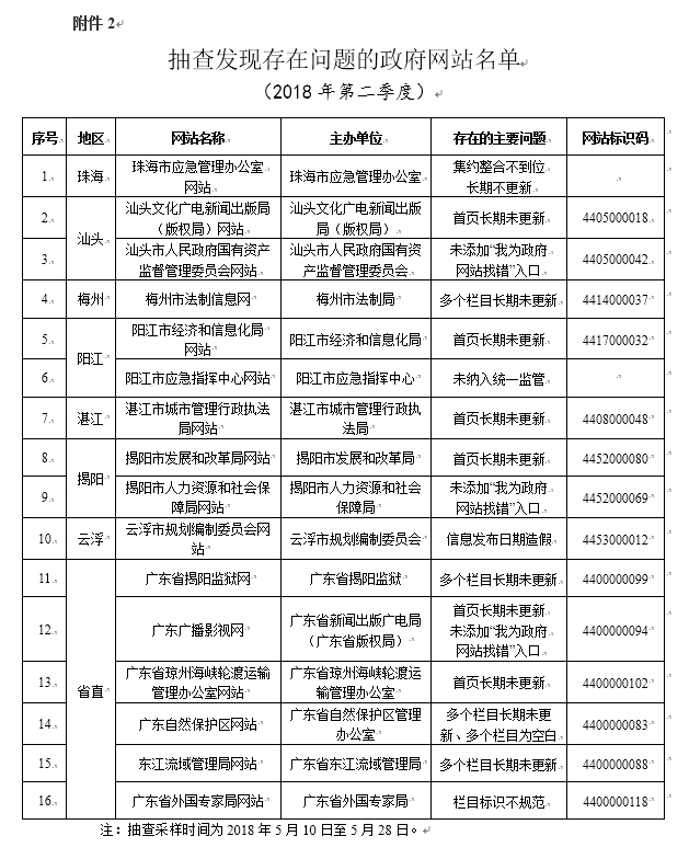 广东二八站免费提供资料,数据设计驱动执行_XP57.491