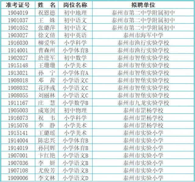 海陵区初中人事任命重塑教育力量新篇章