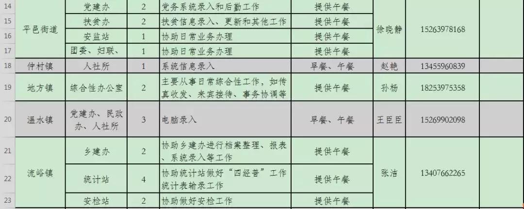 平邑县住房和城乡建设局最新招聘启事概览