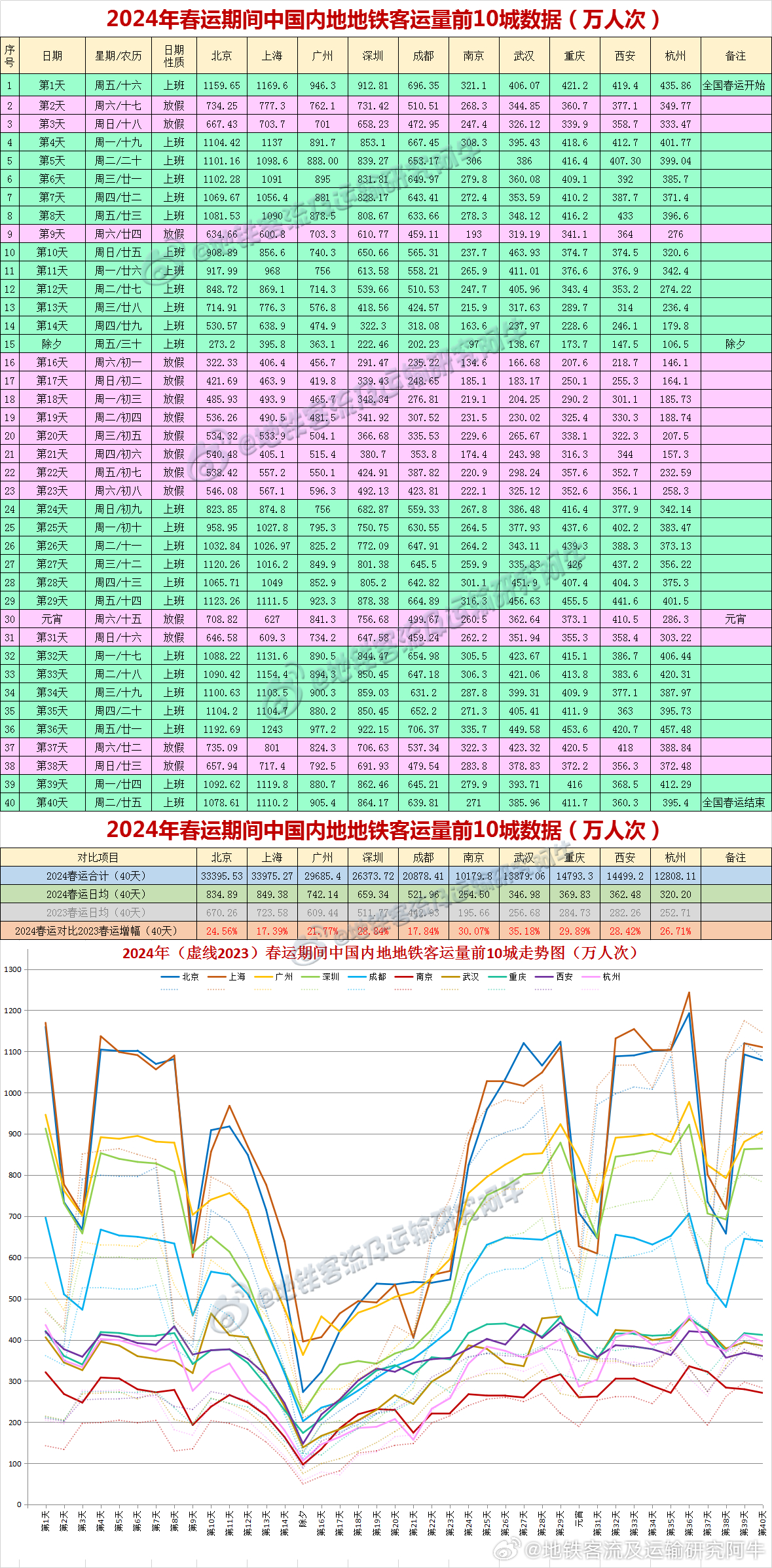 2024年新澳开奖结果公布,数据引导策略解析_领航版30.138