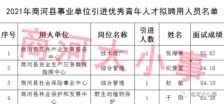 青河县成人教育事业单位招聘启事全览