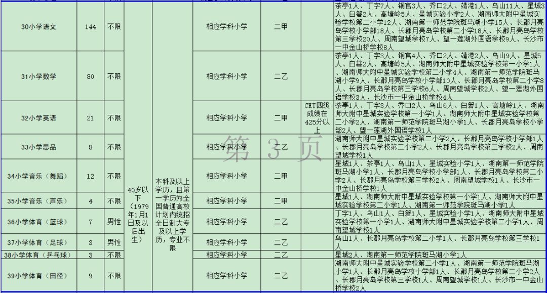 望城县教育局最新招聘公告概览