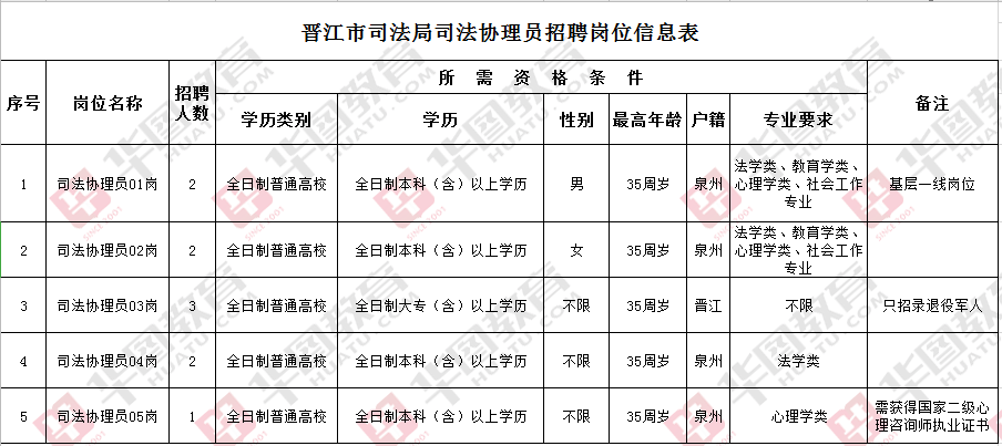 金门县司法局最新招聘信息详解与相关内容探讨