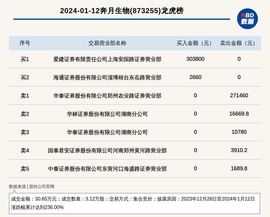 新澳2024天天正版资料大全,时代资料解释落实_试用版7.236