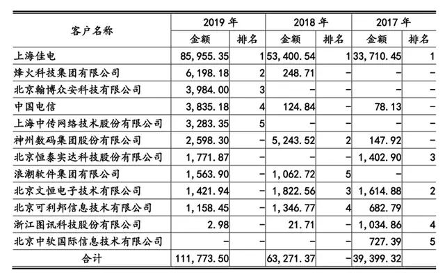 2024香港历史开奖结果查询表最新,专业执行解答_KP61.856