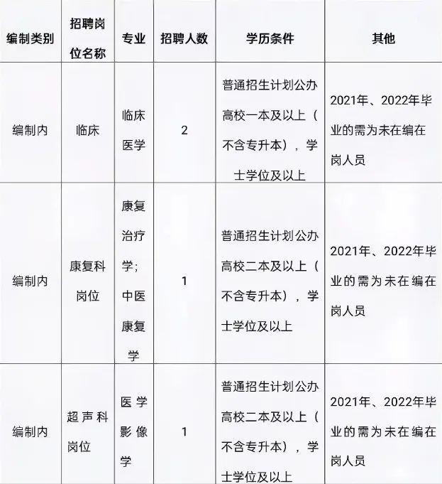 开鲁县康复事业单位最新招聘启事概览