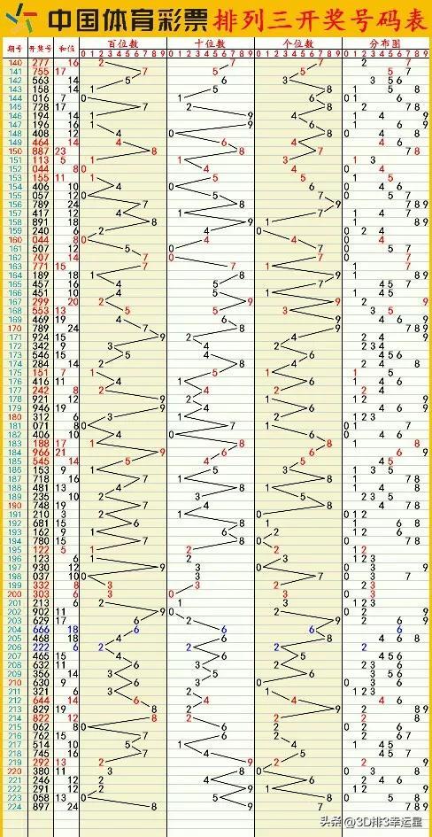 今天澳门六开彩开奖+结果,收益成语分析落实_至尊版60.152