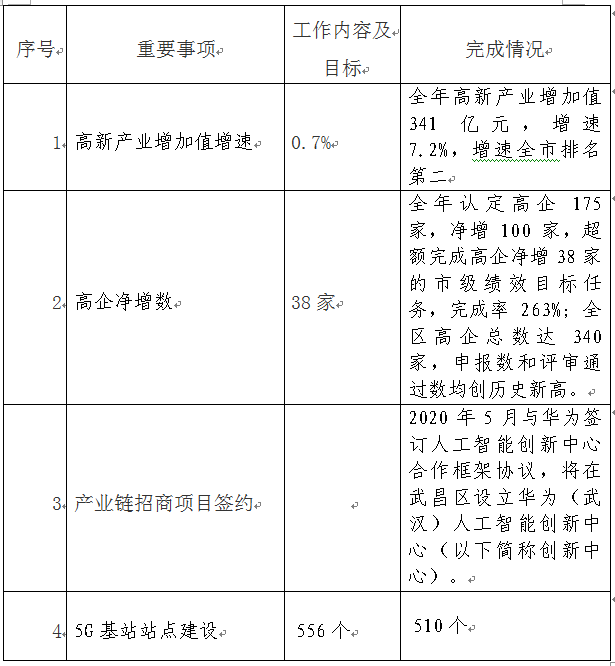 南关区科学技术与工业信息化局最新发展规划概览